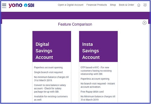 SBI Online Account Opening Zero Balance