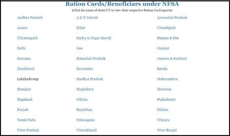 Ration Card orrection