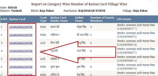 Bihar Ration Card List