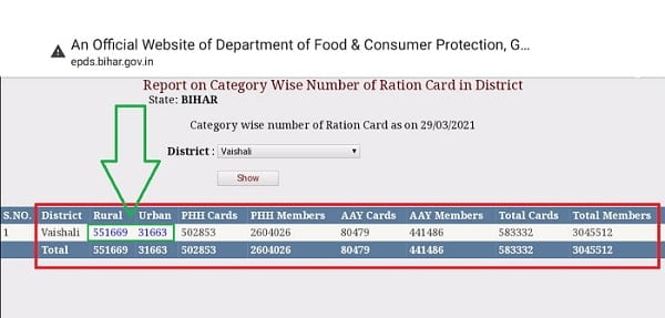 Bihar Ration Card List